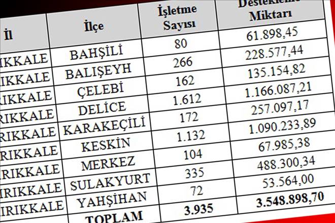 Prim destekleri ödemeleri başladı