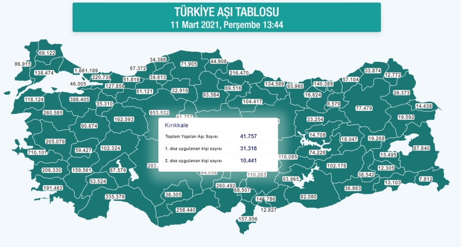 10 BİN 441 KİŞİ İKİNCİ DOZ AŞISINI YAPTIRDI 