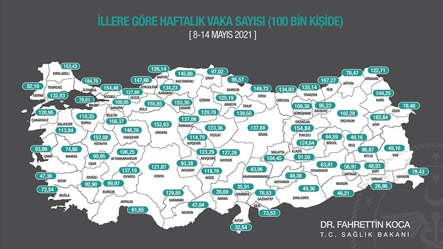 VAKA SAYISI DÜŞÜYOR 