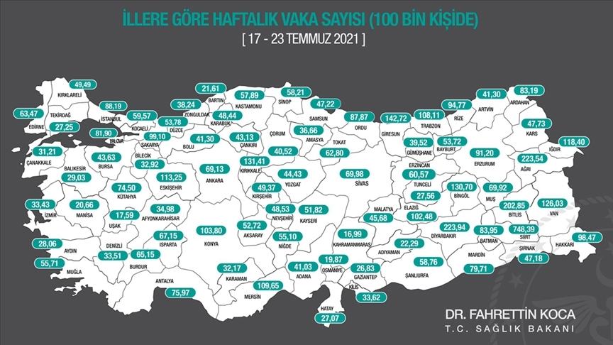Kırıkkale’de korkutan artış 