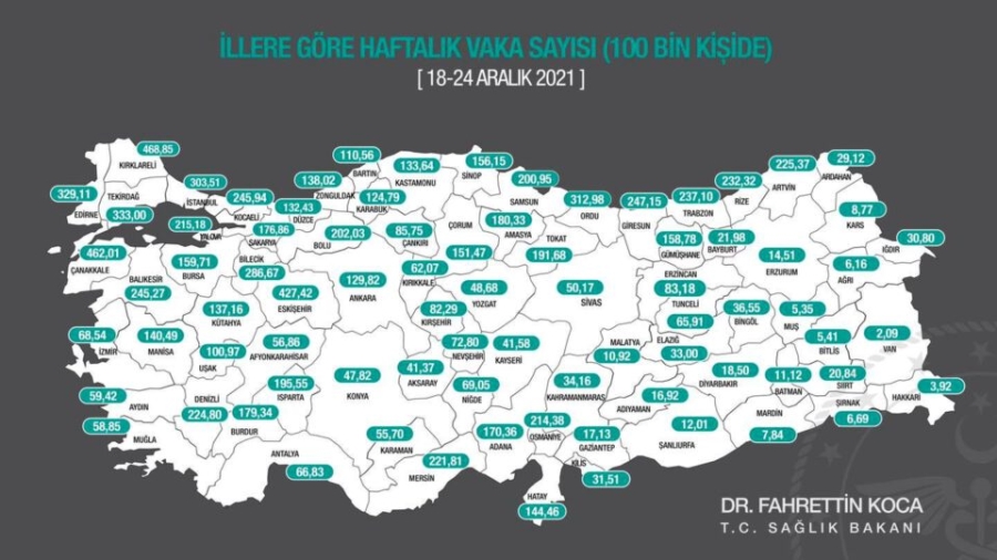Vaka sayılarında mutlu tablo 