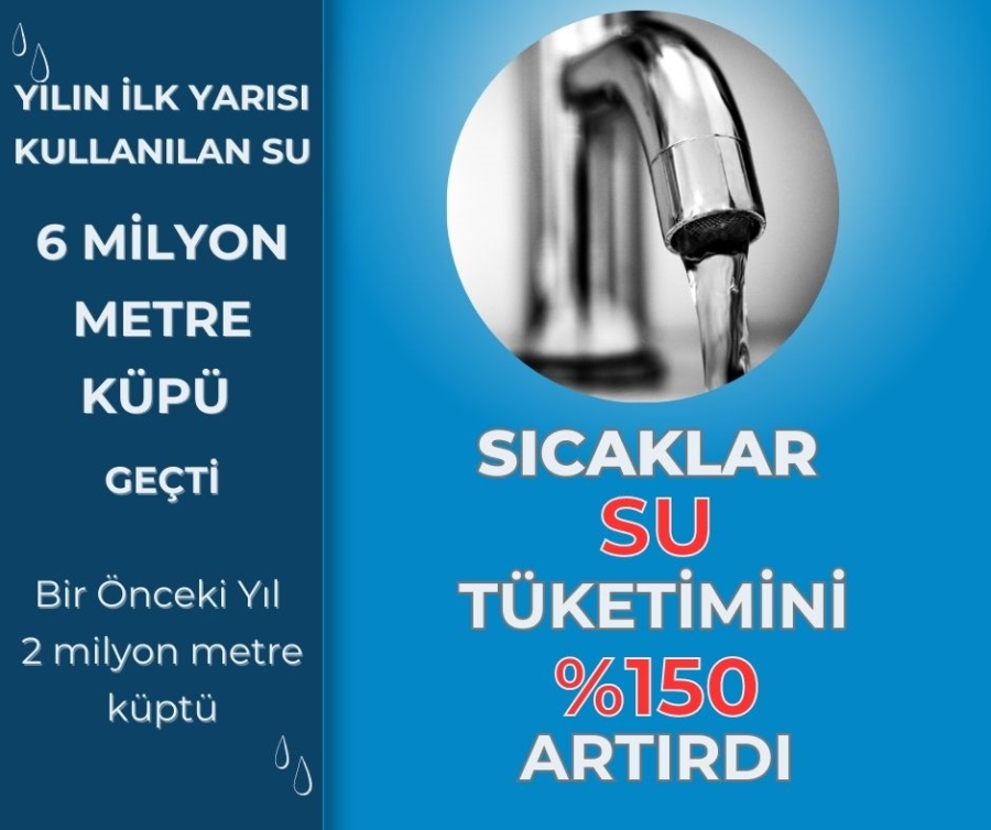 KIRIKKALE’DE SU TÜKETİMİ YÜZDE YÜZ ELLİ ARTTI