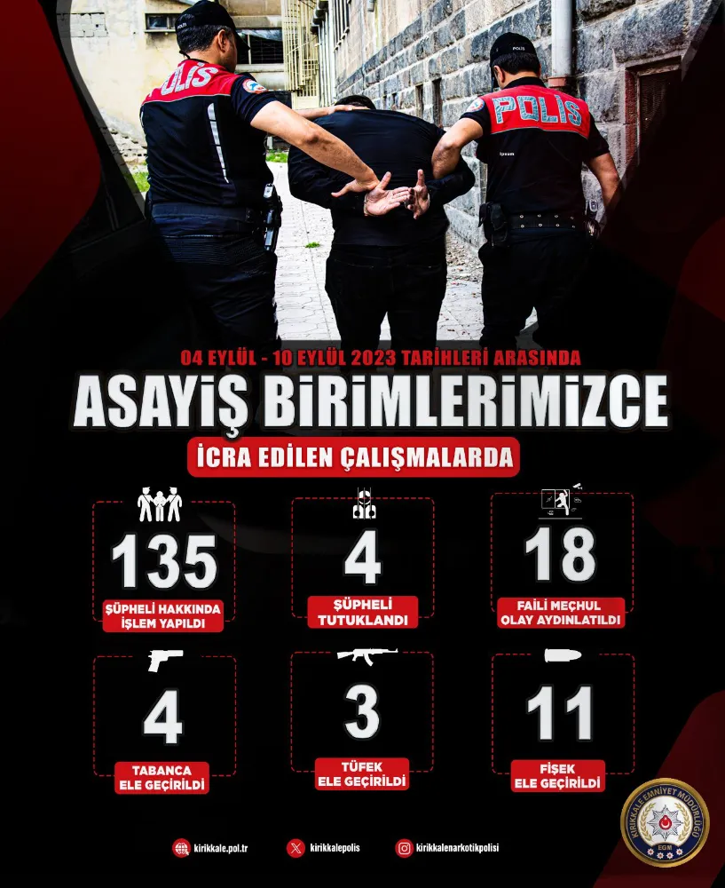 Asayiş Olaylara Karışan 4 kişi Tutuklandı