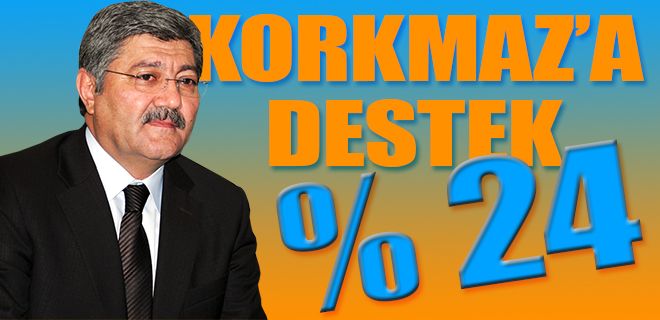 Korkmaz