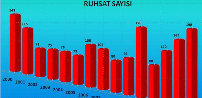 Konfor ve lüks yaşama talebi  